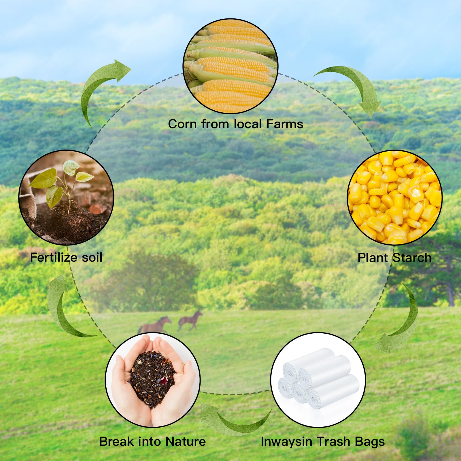 UNTIOR Gübrelenebilir Çöp Torb - Biodegradable Bin Liner incelemesi ve fiyatı